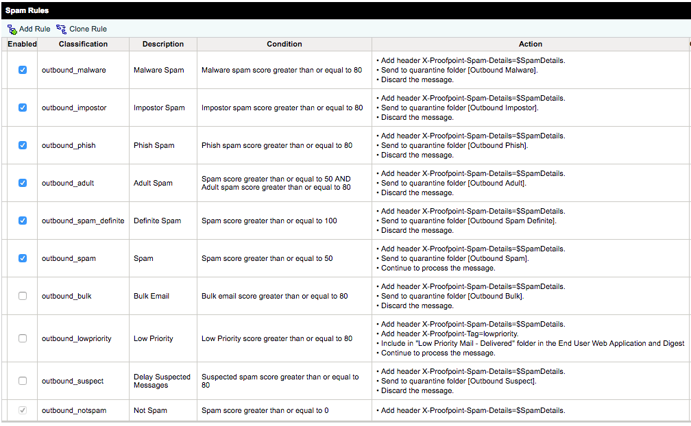 [Email Protection (PPS/PoD)] Best Practices for Tuning the Spam Module ...